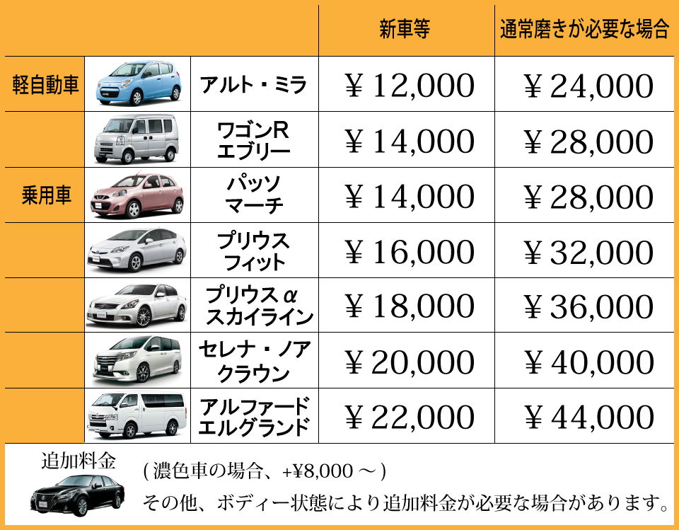 ガリキズGメール