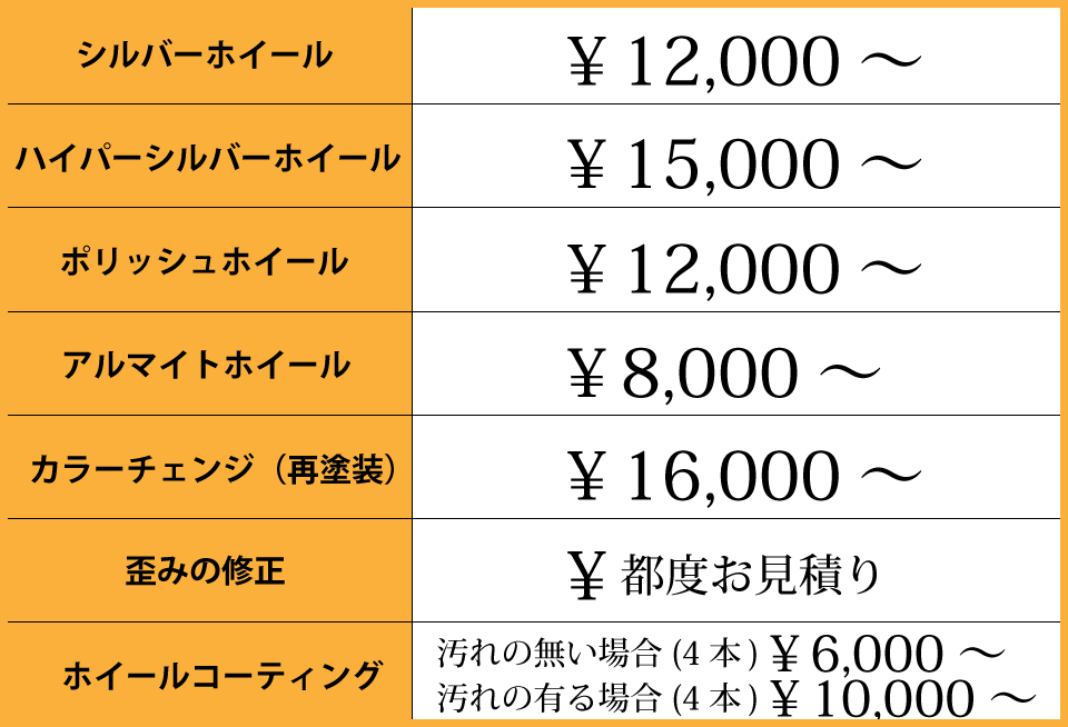 ガリキズGメール