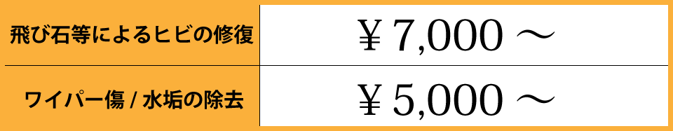 ガリキズGメール